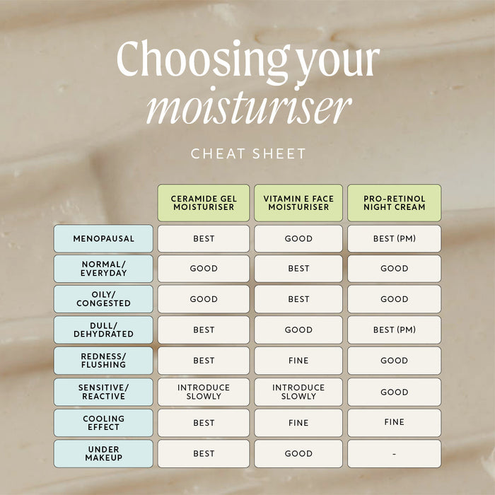 small product image-7,Ceramide Gel Moisturiser with Encapsulation Technology + Maca Root Peptides