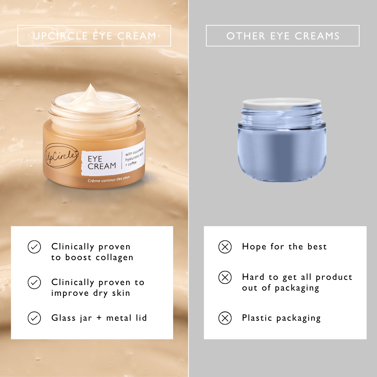 Eye Cream with Hyaluronic Acid + Coffee