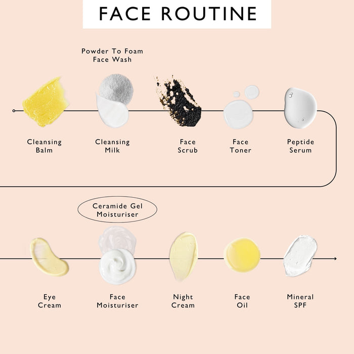small product image-10,UpCircle face routine order of use, with Ceramide Gel Moisturiser circled: cleansing balm, cleansing milk, face scrub, face toner, peptide serum, then eye cream, face moisturiser, night cream, face oil and mineral SPF