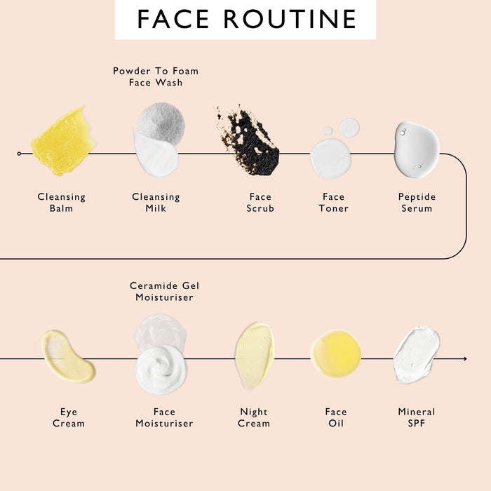 product image-6,UpCircle face routine order of use: cleansing balm, cleansing milk, face scrub, face toner, peptide serum, then eye cream, face moisturiser, night cream, face oil and mineral SPF, with Ceramide Gel Moisturiser in the moisturiser step