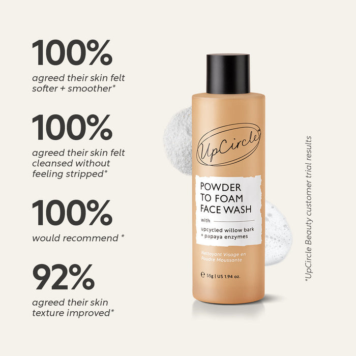 product image-3,Powder to Foam Face Wash customer trial results: 100% agreed their skin felt softer and smoother, 100% agreed their skin felt cleansed without feeling stripped, 100% would recommend, 92% agreed their skin texture improved