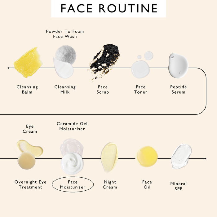 small product image-12,UpCircle face routine order of use, with Face Moisturiser circled