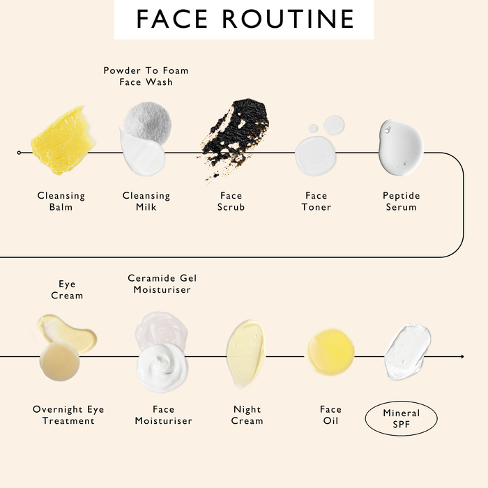 product image-14,UpCircle face routine order of use, with Mineral SPF circled