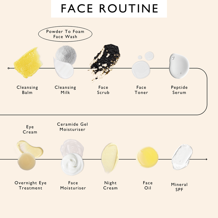 small product image-12,UpCircle face routine order of use, with Powder To Foam Face Wash circled