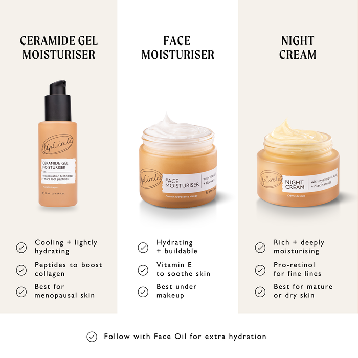 product image-8,Comparing UpCircle's three moisturisers: Ceramide Gel Moisturiser, Face Moisturiser with Vitamin E and Night Cream